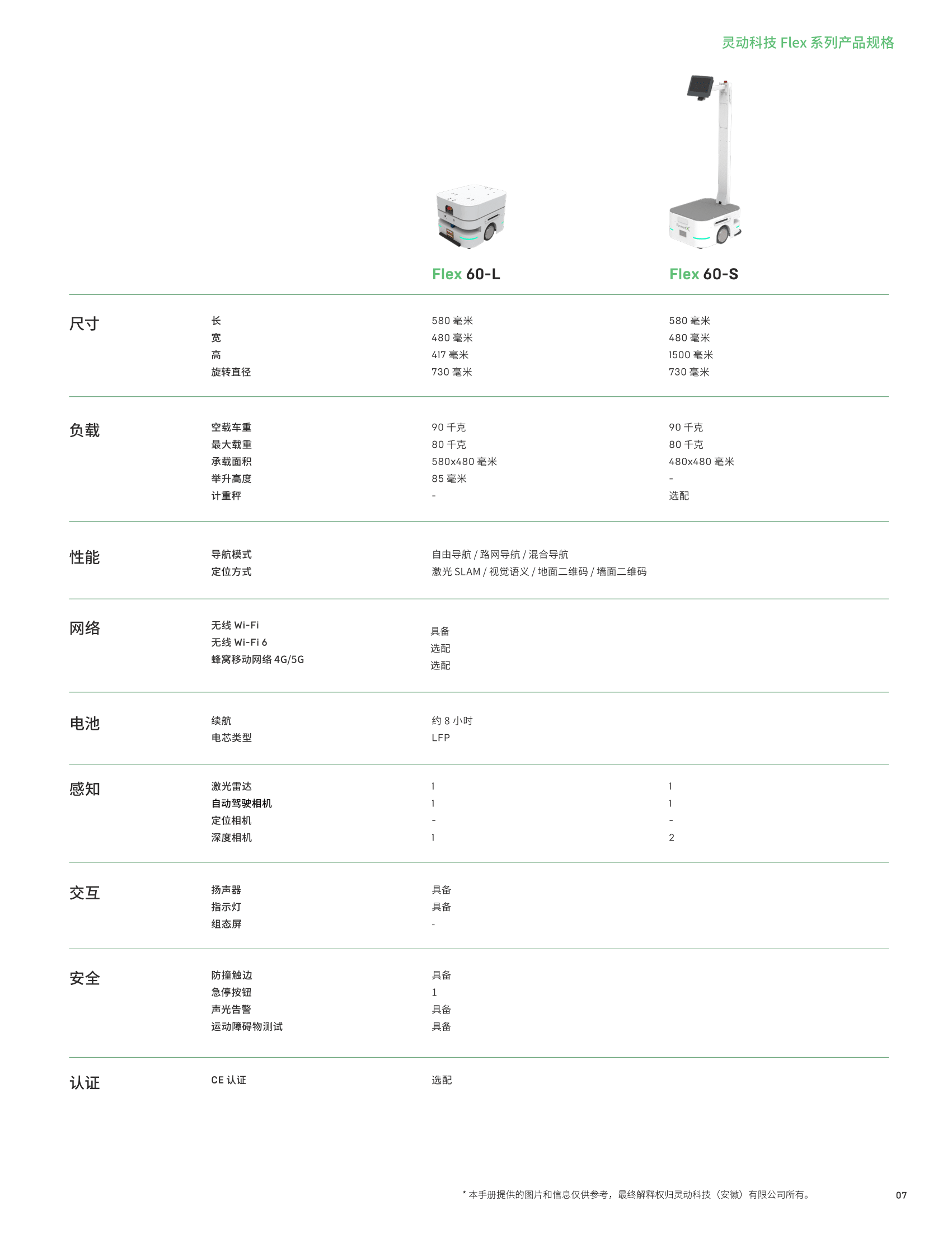 参数-CN-02