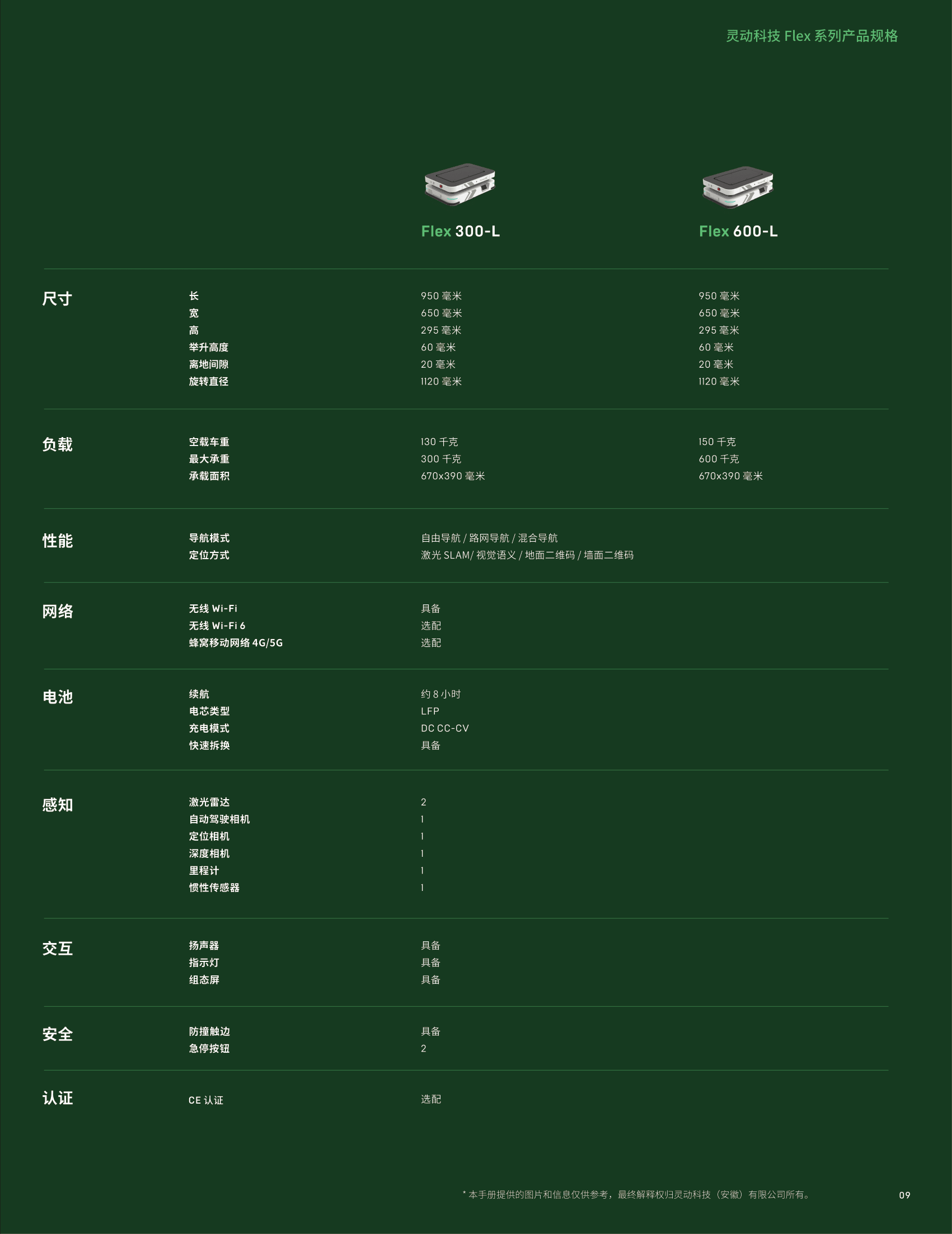 参数-CN-03