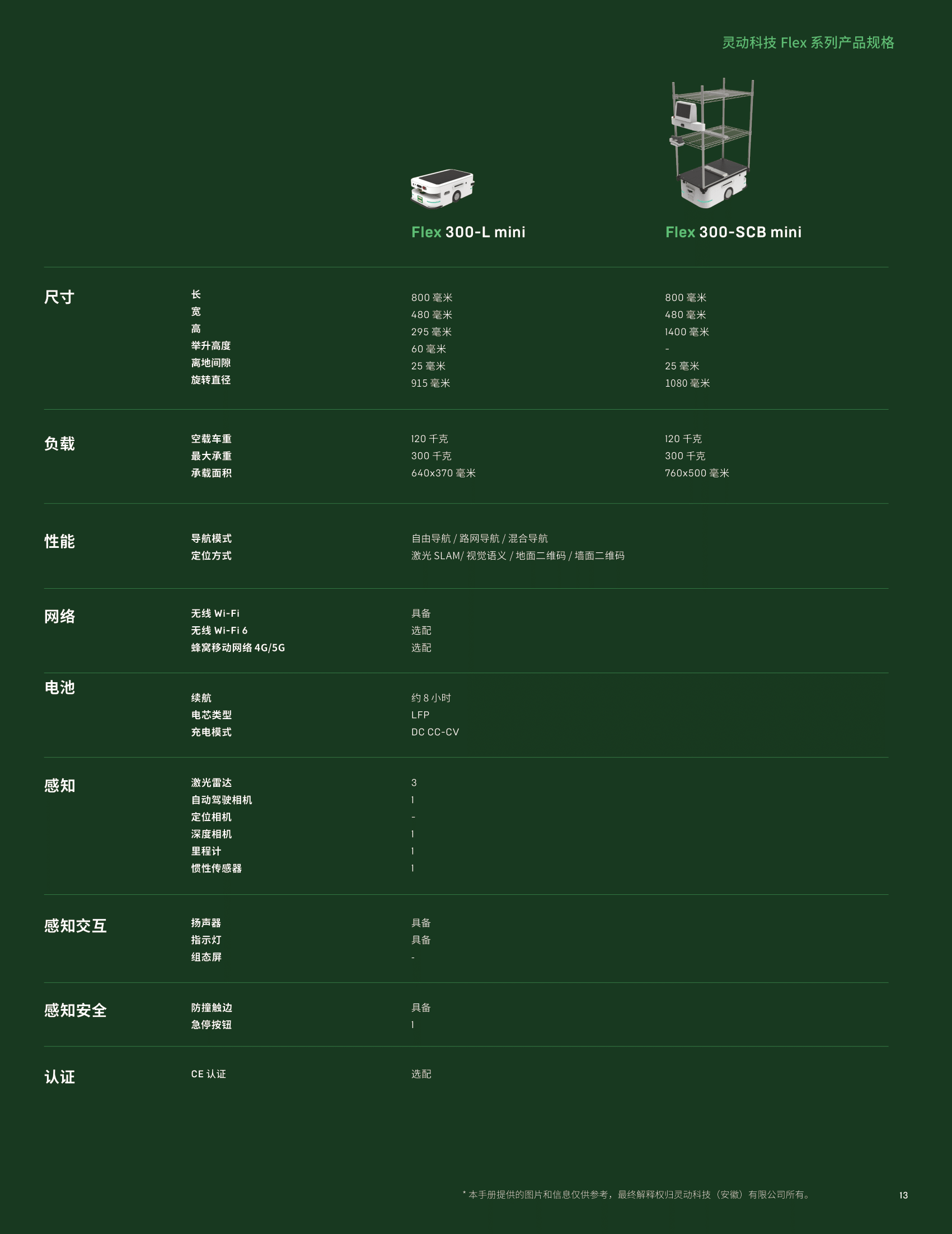 参数-CN-05
