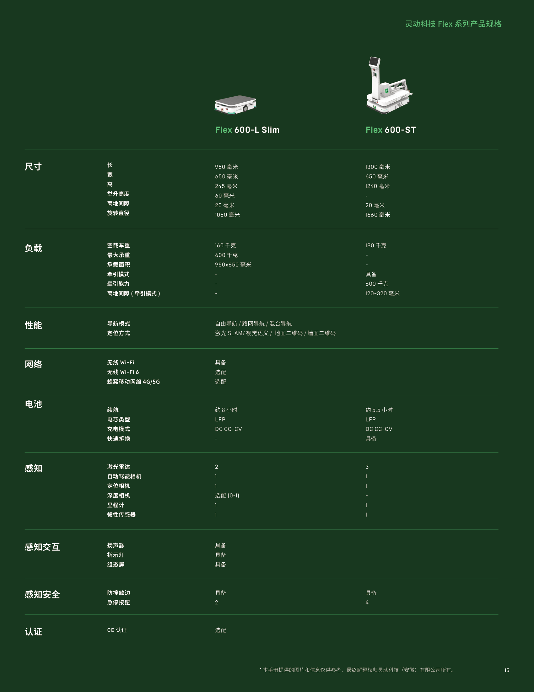 参数-CN-06