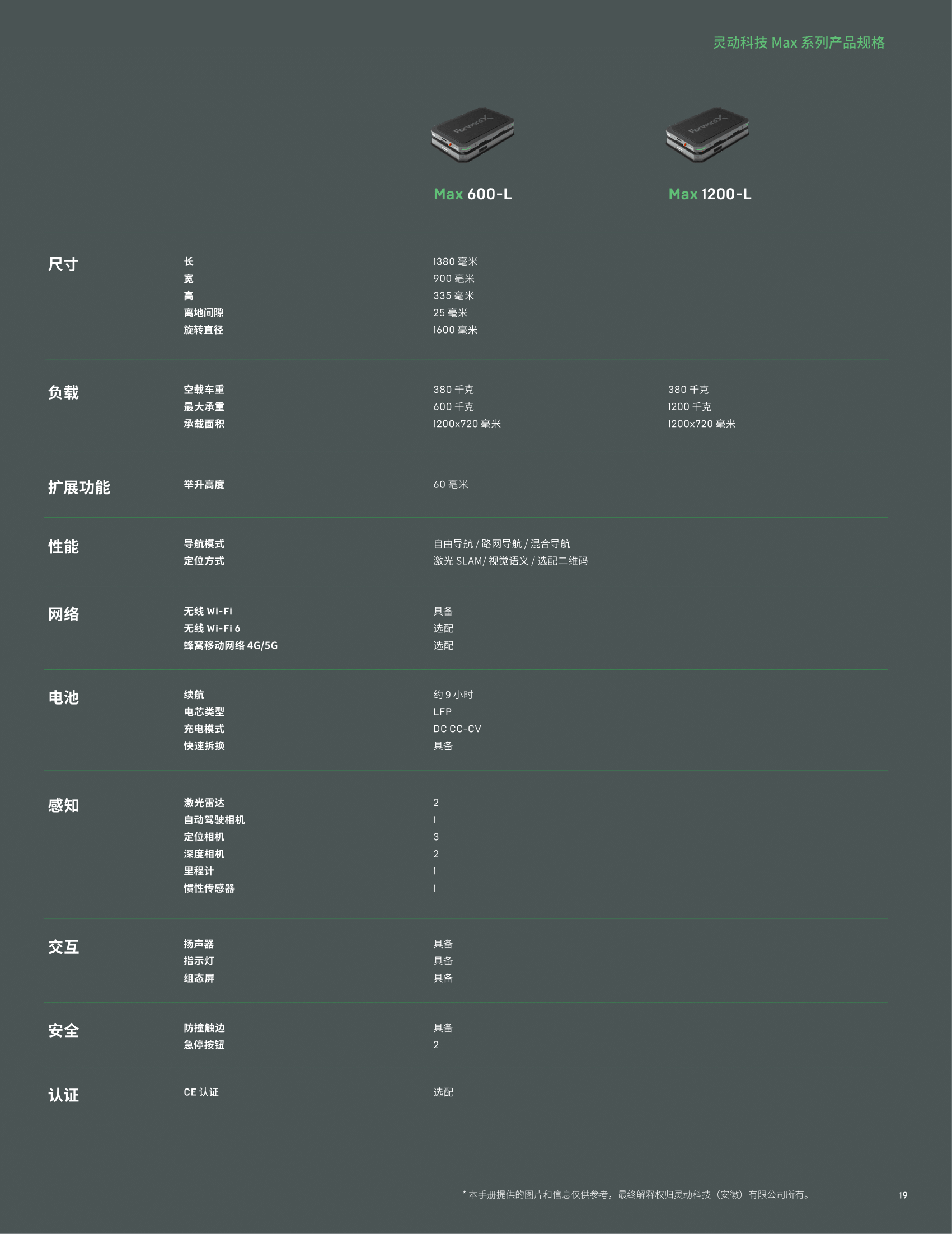 参数-CN-08