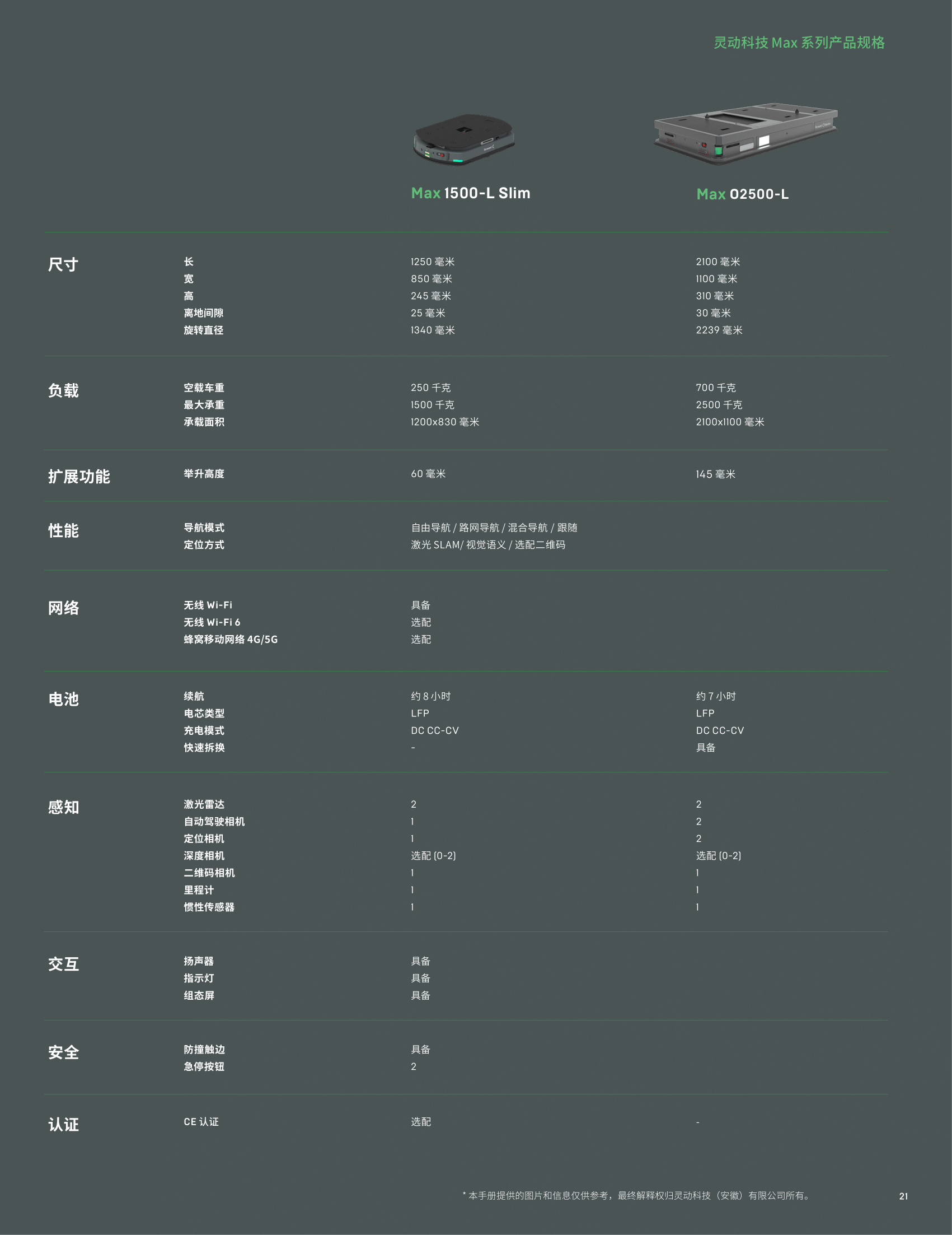 参数-CN-09