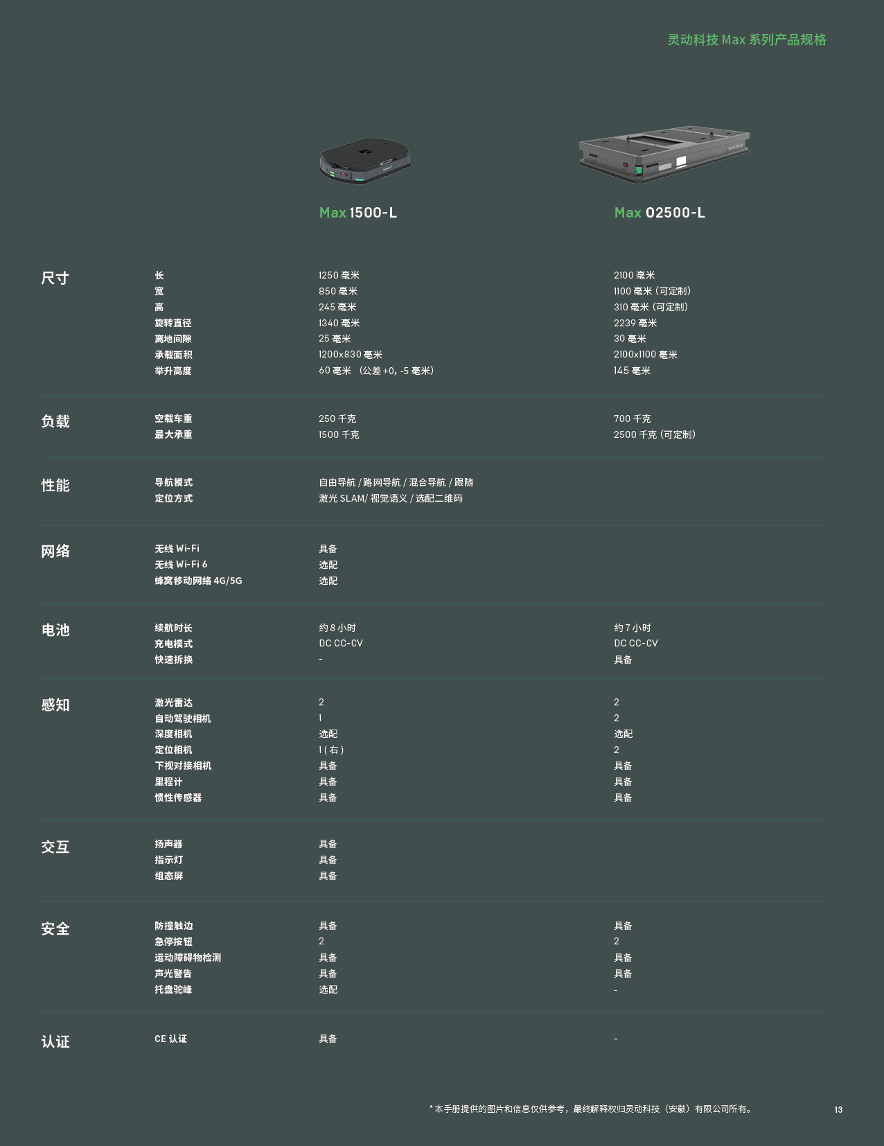 20250226产品介绍及参数-中文13