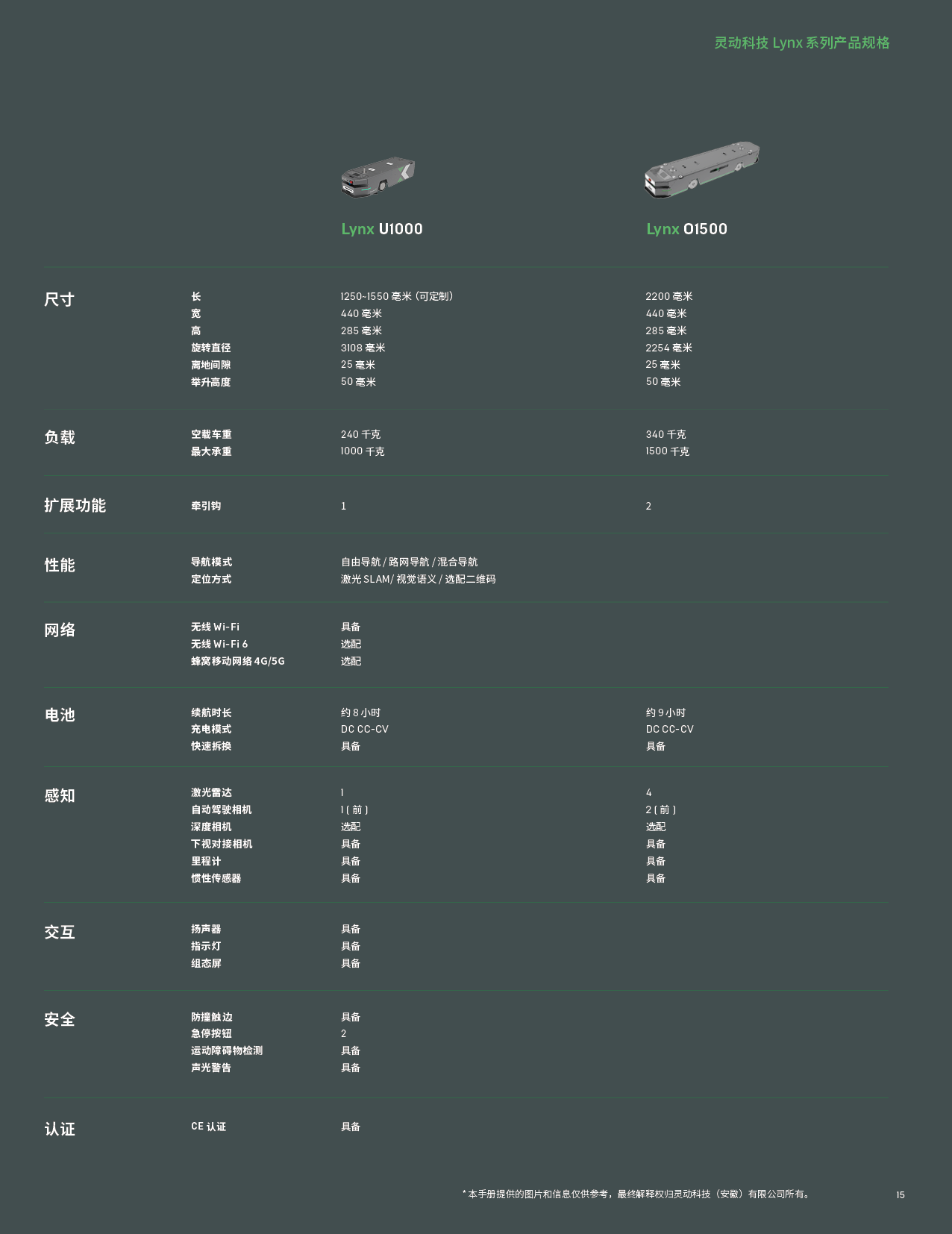 20250226产品介绍及参数-中文15