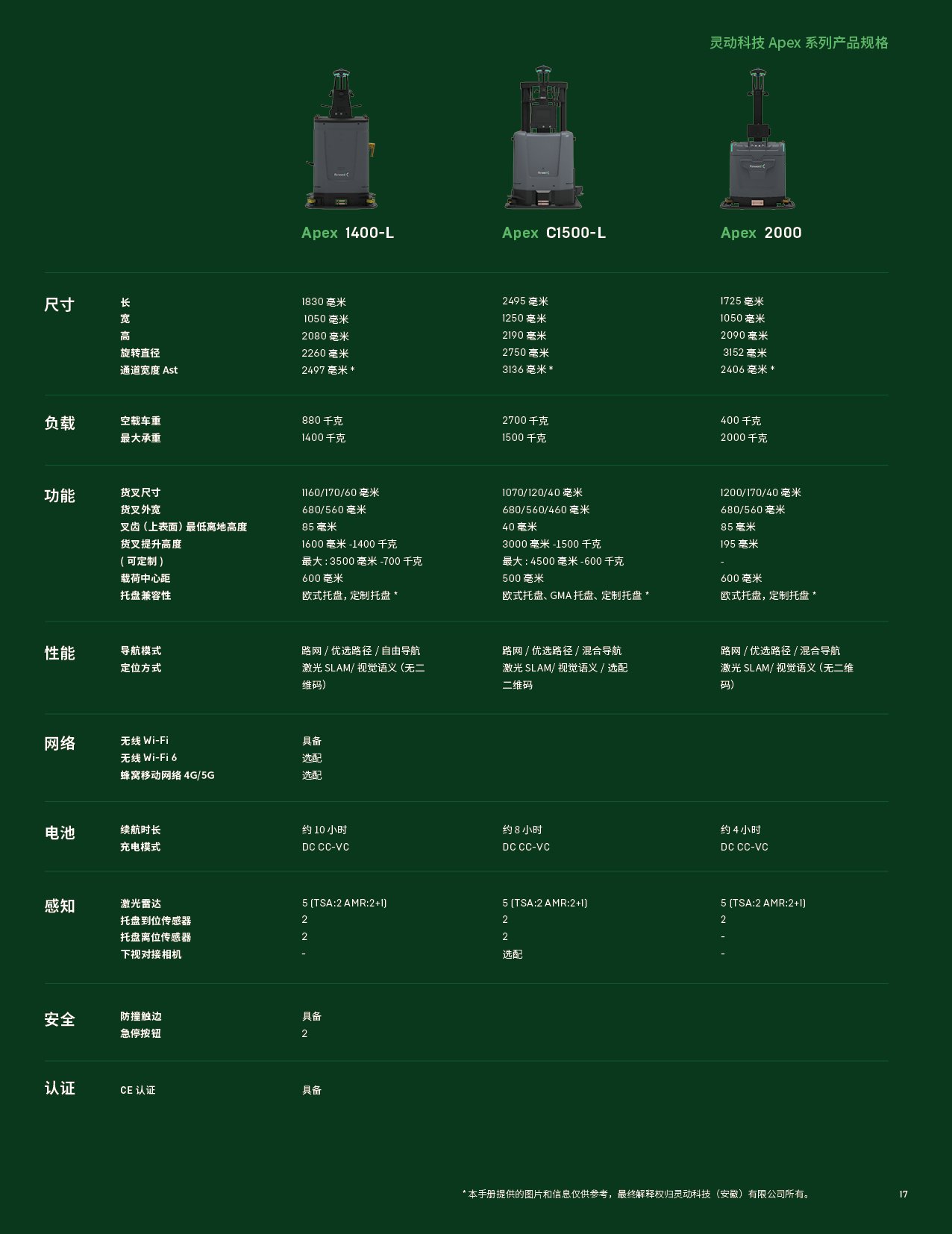 20250226产品介绍及参数-中文17