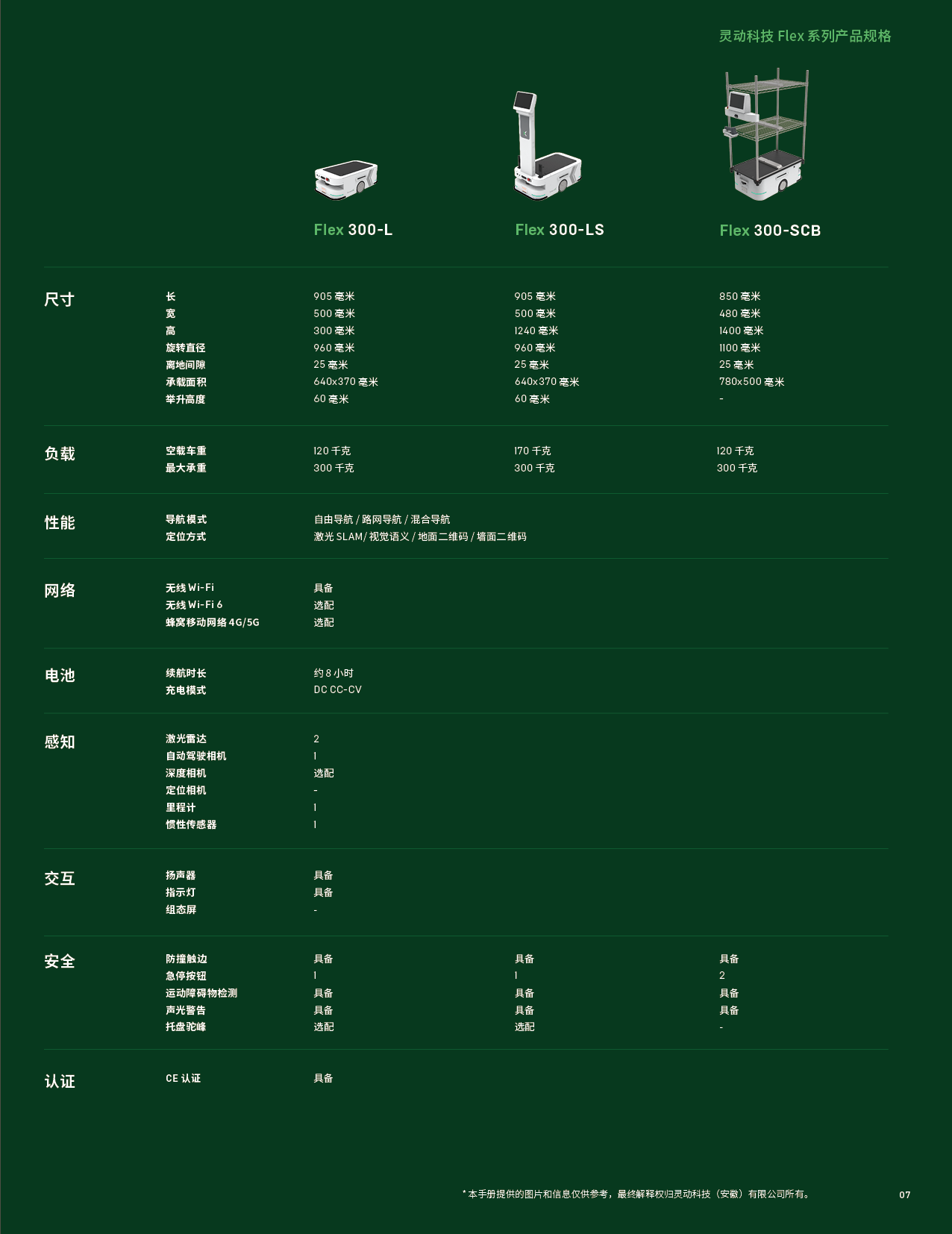 20250226产品介绍及参数-中文7