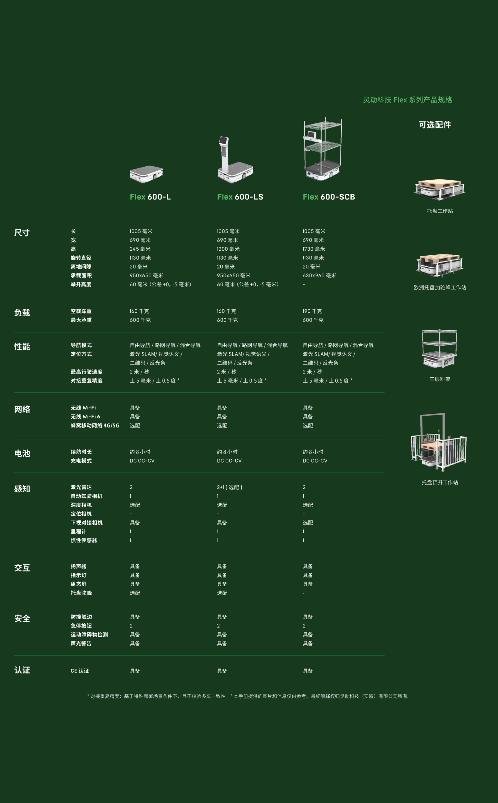 flex-2-cn