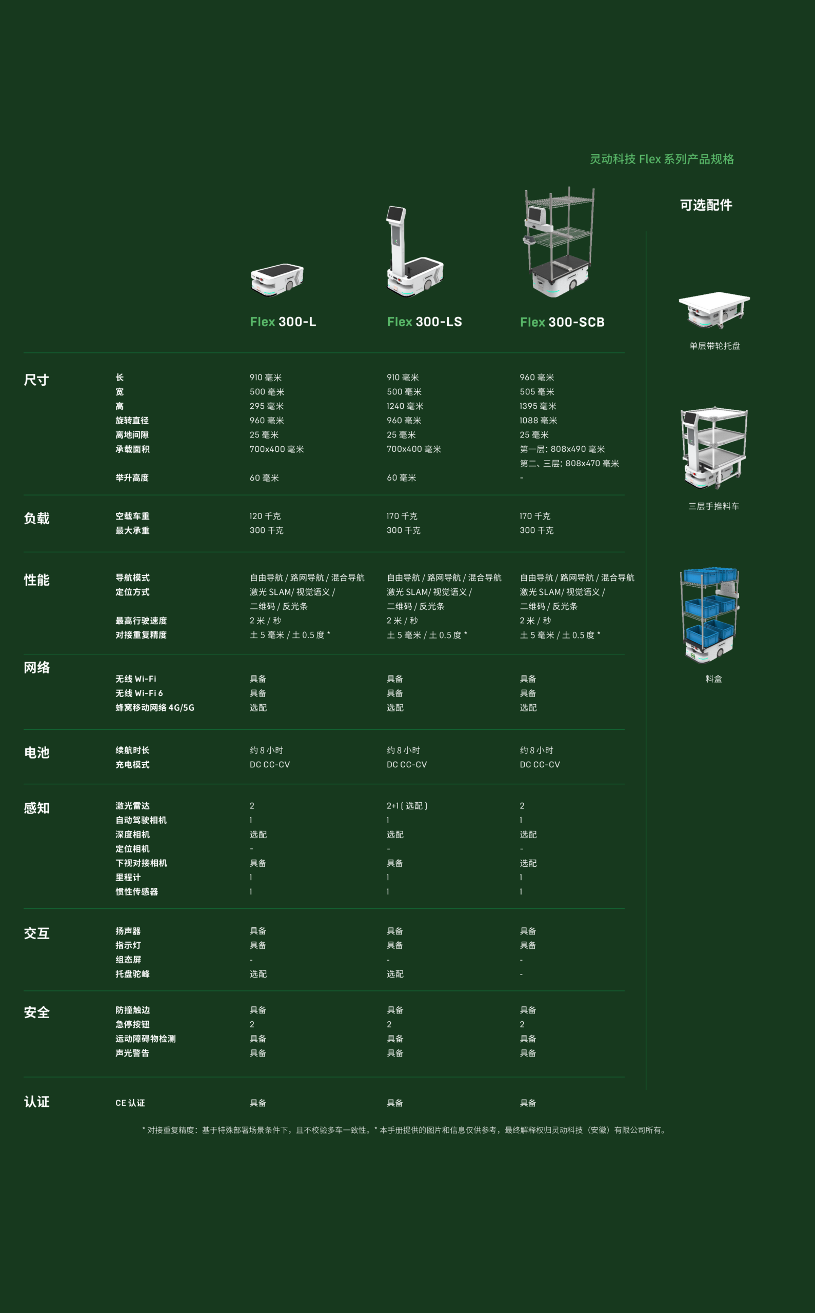 flex-cn