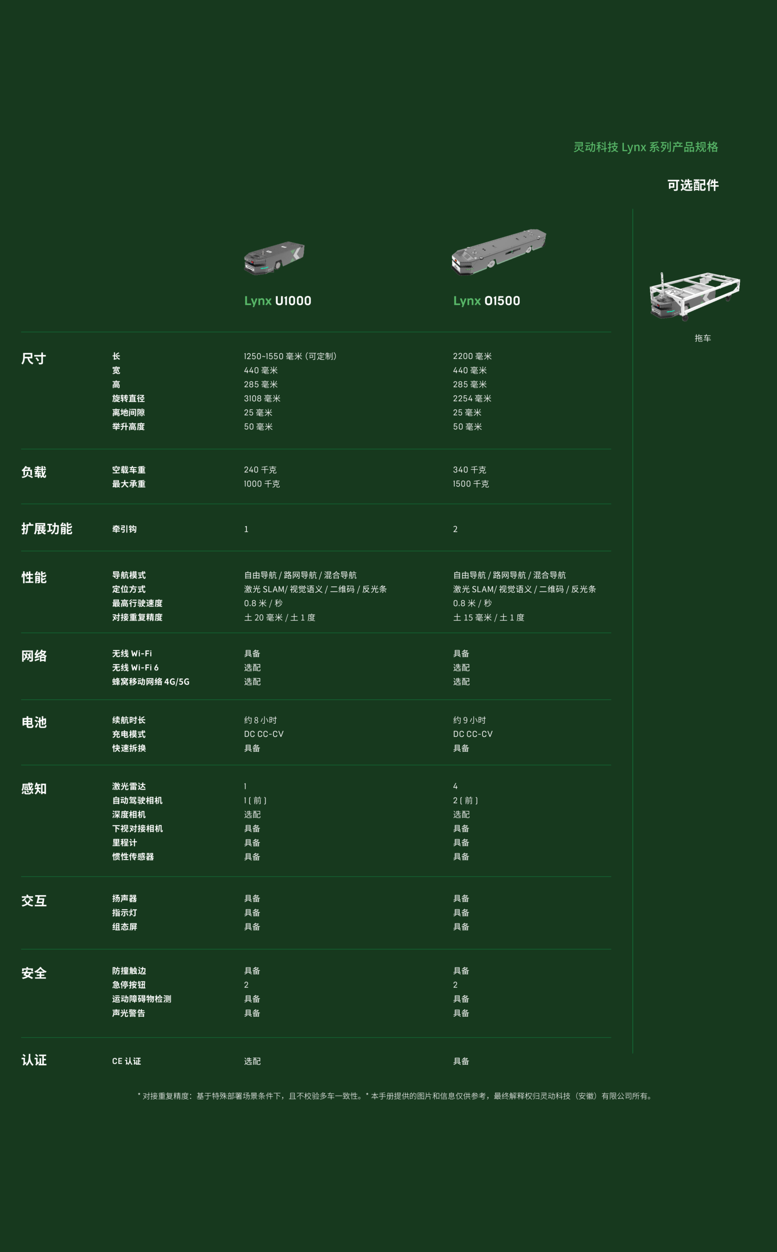 lynx-cn